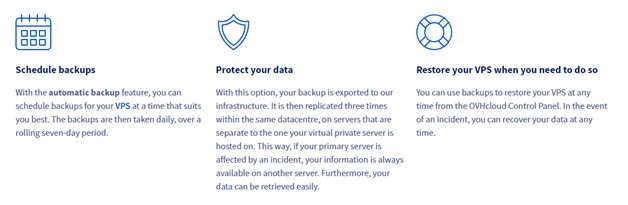 Availability of Backups in VPS