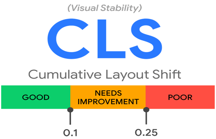 Core Web Vitals Cumulative Layout Shift CLS