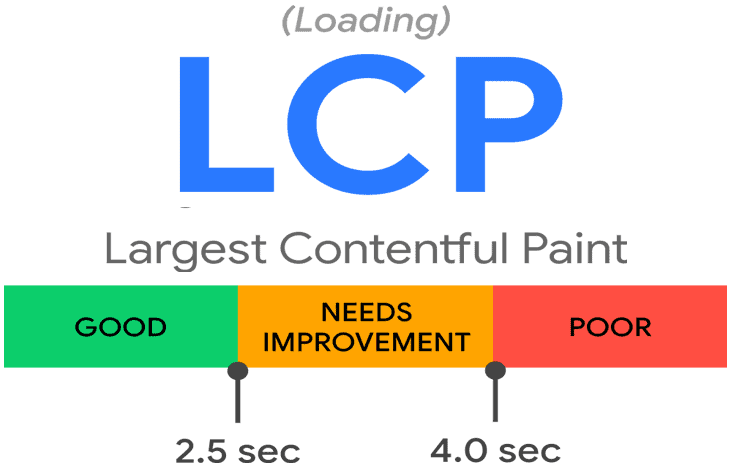 Core Web Vitals Largest Contentful Paint LCP