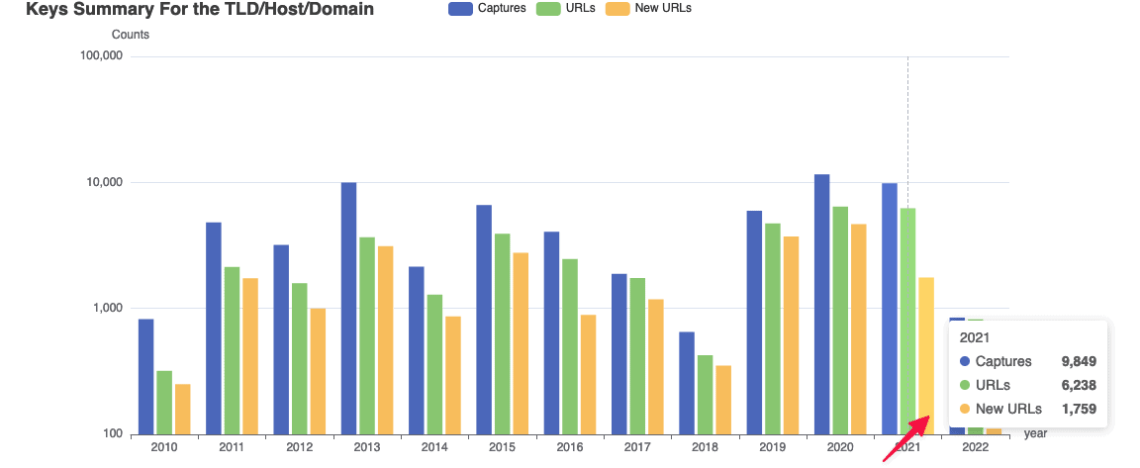 Keys Summary for The Domain