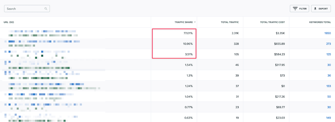 Most Important Metrics for Link Building Analysis by Top Pages
