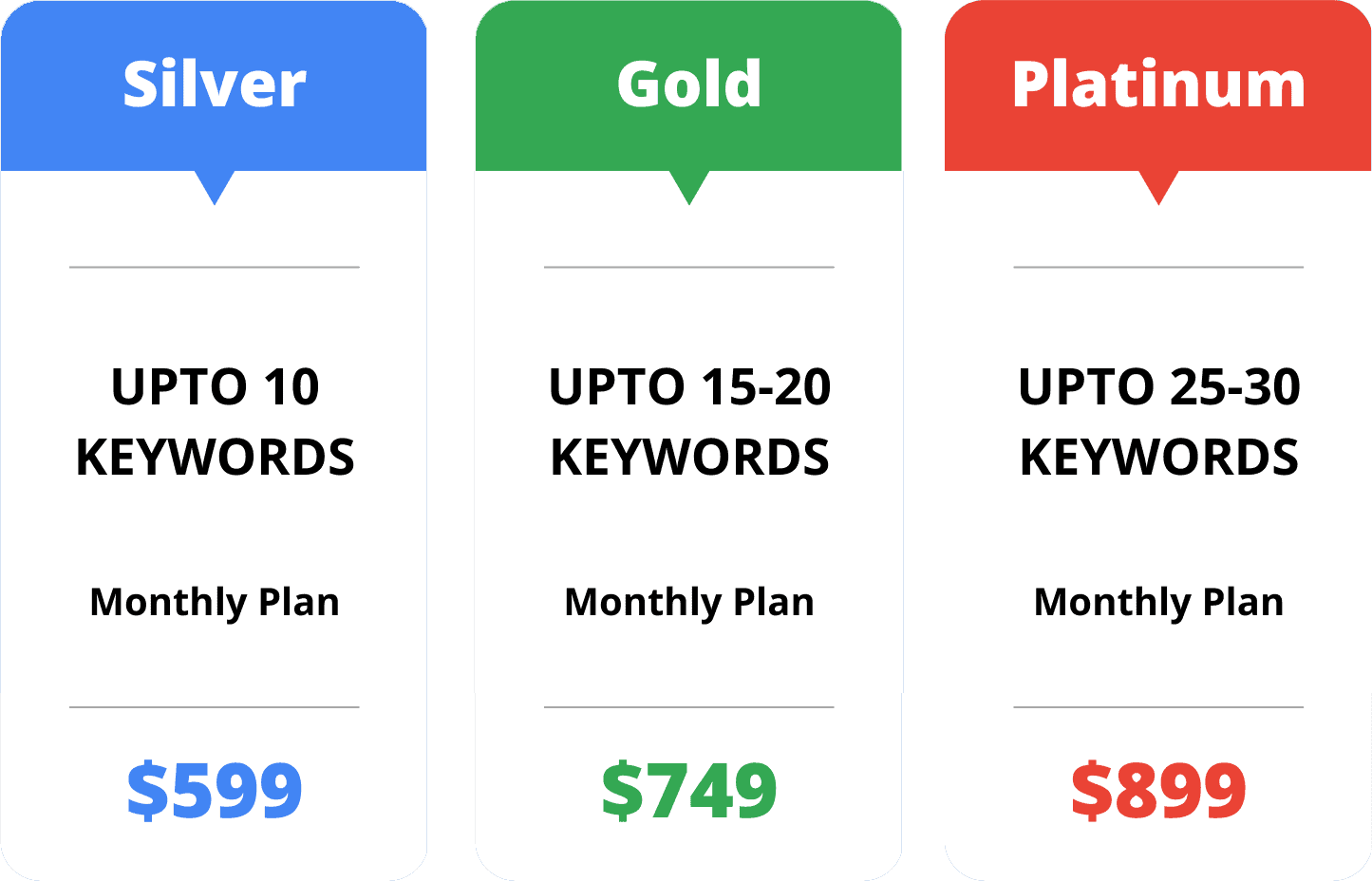 Reasonable and Affordable Google SEO Marketing Consultant