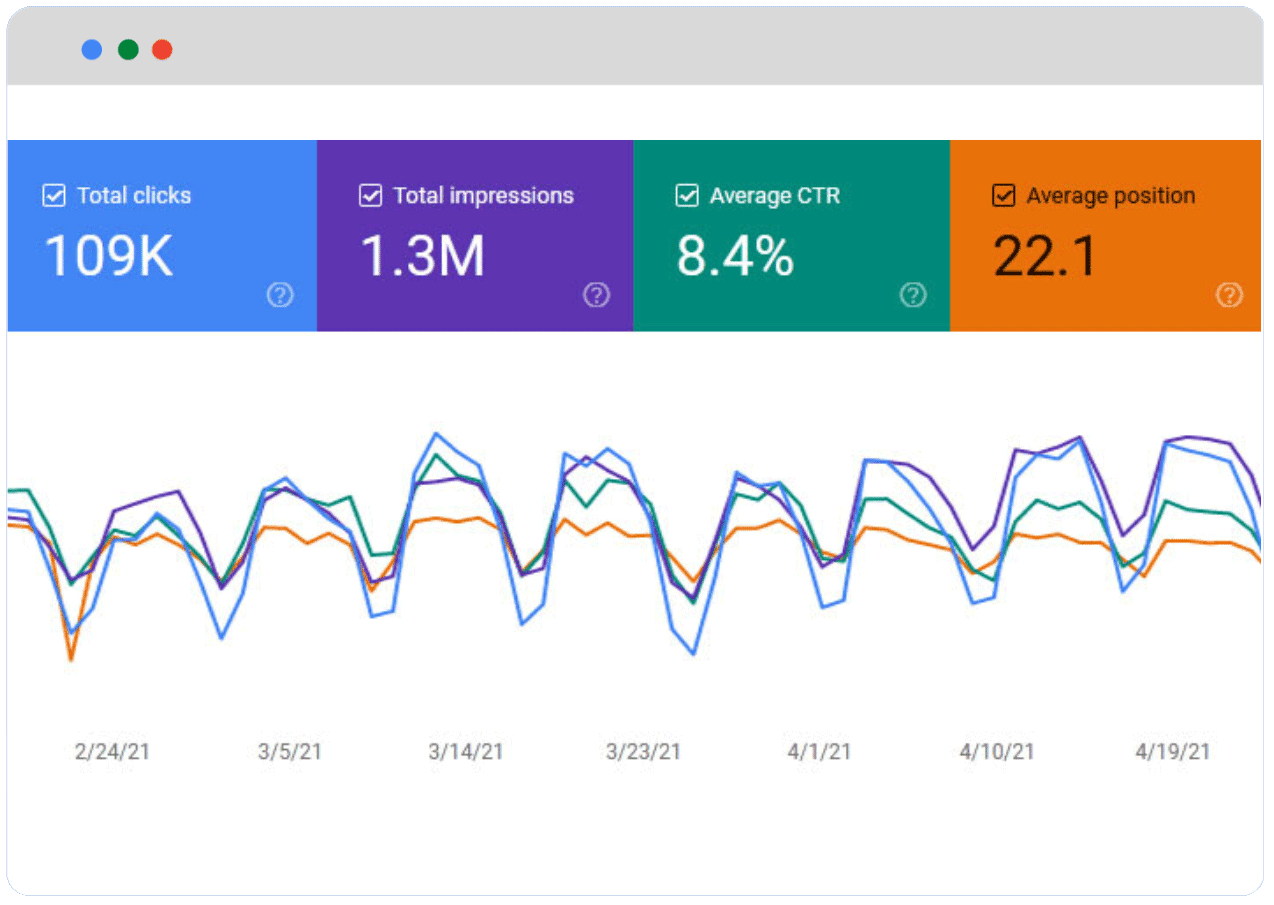 Results by SEO Marketing Consultant