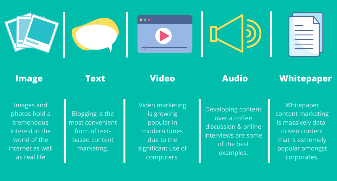 Types of Content Marketing