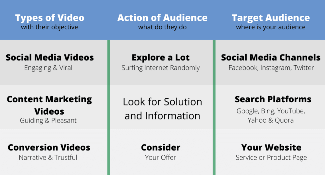 What Type of Video Content Marketing Should Be Used