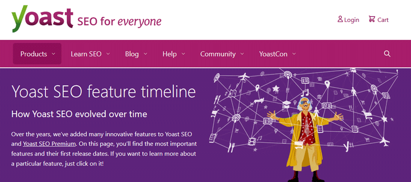 Yoast SEO